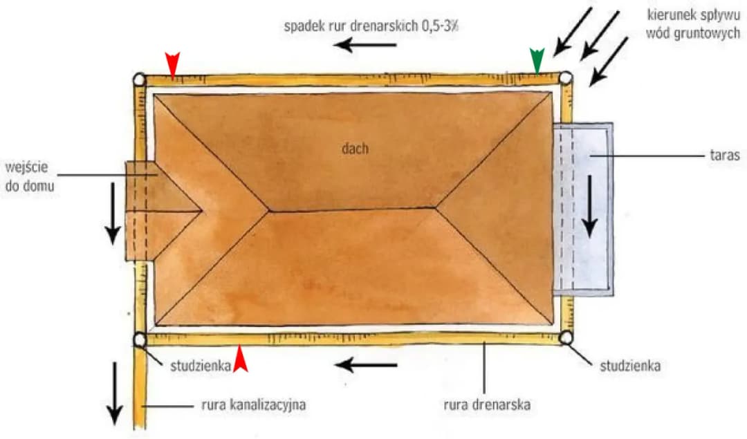 Rura drenarska: Jak głęboko ją ułożyć dla skutecznego odwodnienia