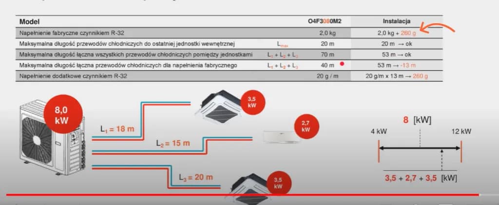 Ile wchodzi czynnika do klimatyzacji? Sprawdź, by uniknąć problemów