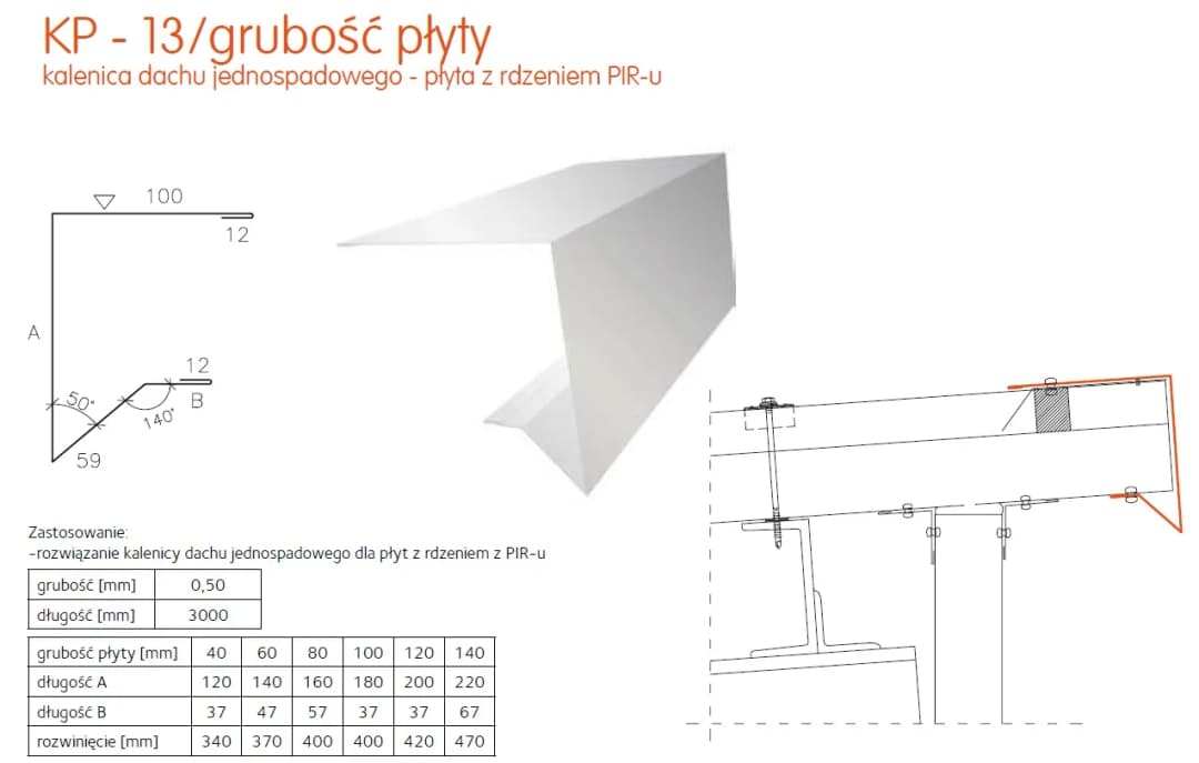 Obróbka płyt warstwowych dachowych: 5 kluczowych technik