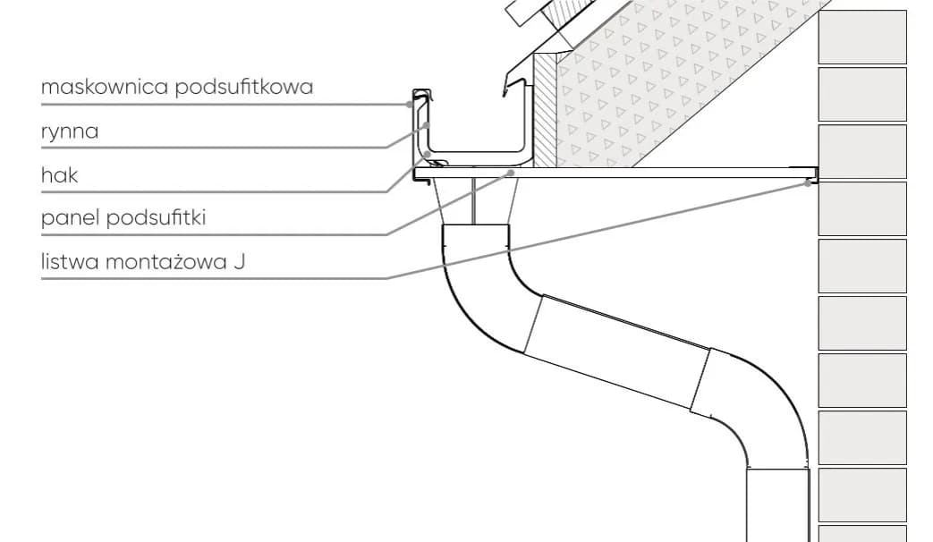 Detal mocowania rynny: Kluczowe zasady prawidłowej instalacji