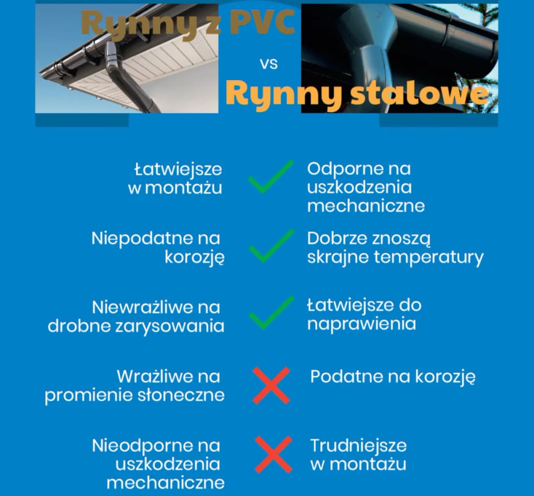 Rynny PCV czy stalowe? Porównanie zalet i wad systemów