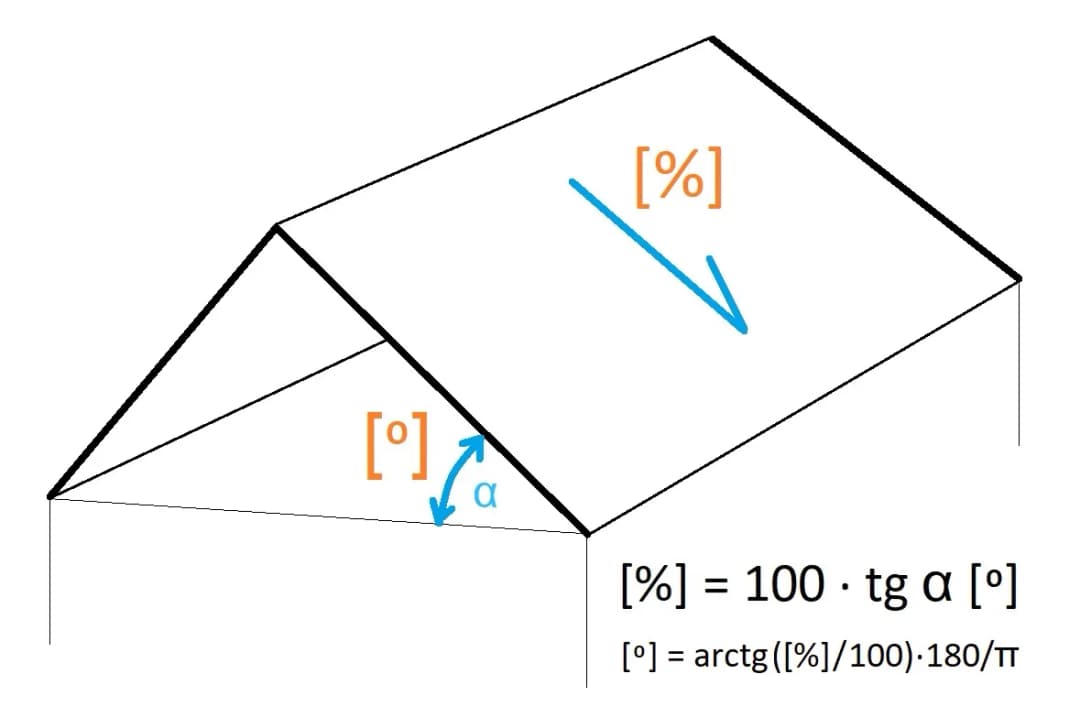 Kalkulator nachylenia dachu: Jak obliczyć kąt idealny dla Ciebie