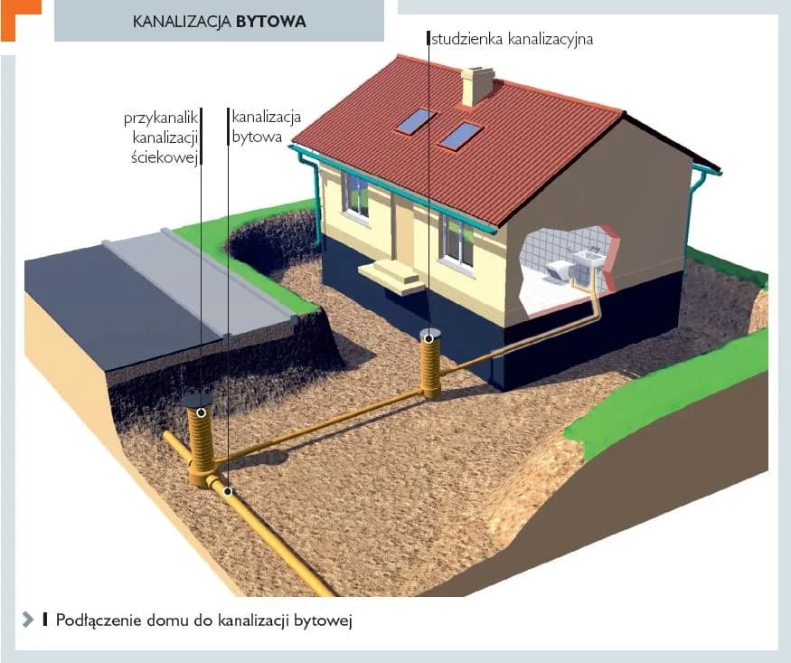 Kanalizacja w domu: jak działa i jakie są jej kluczowe elementy