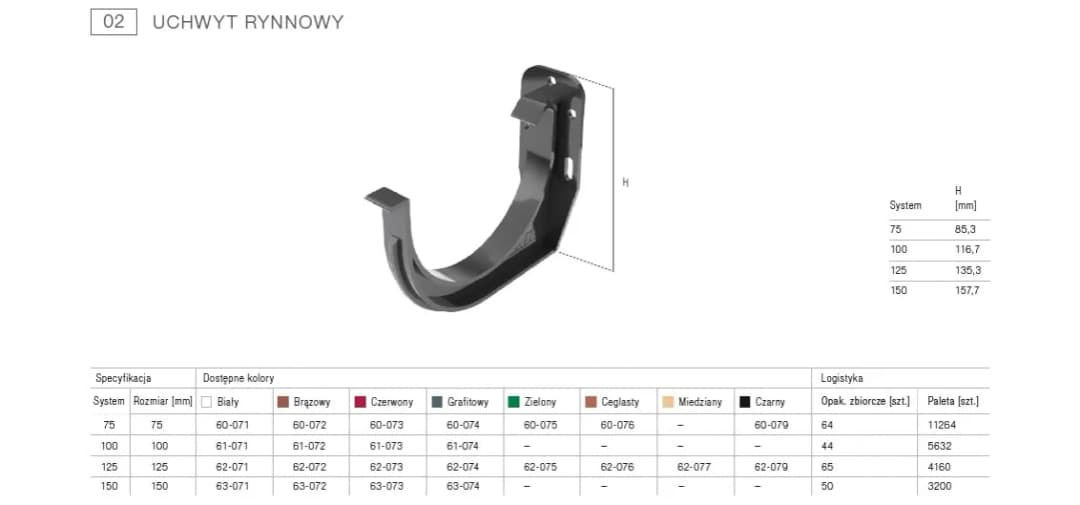 Uchwyt rynnowy 100 mm - klucz do skutecznego systemu odwodnienia