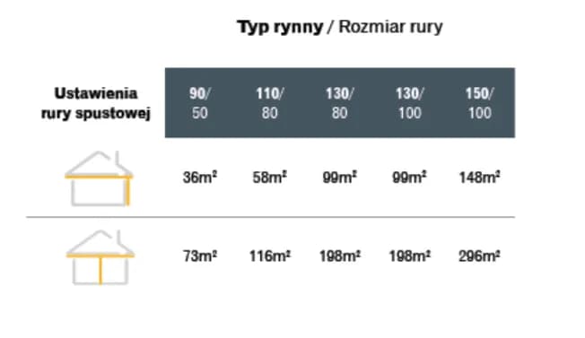 Jak poprawnie obliczyć średnicę rury spustowej? Poradnik eksperta