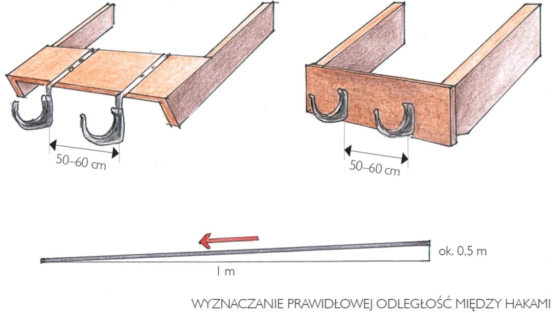 Montaż rynny spustowej krok po kroku - Poradnik dla majsterkowiczów